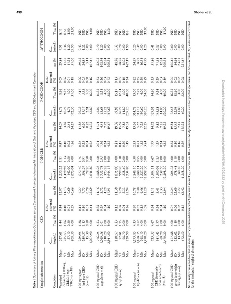 File:Science:Urinary Pharmacokinetic Profile of Cannabidiol (CBD),.pdf