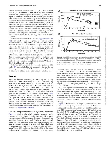 File:Science:Urinary Pharmacokinetic Profile of Cannabidiol (CBD),.pdf