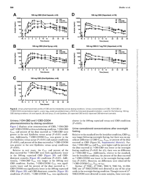 File:Science:Urinary Pharmacokinetic Profile of Cannabidiol (CBD),.pdf