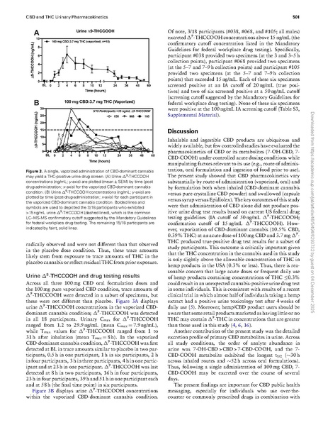 File:Science:Urinary Pharmacokinetic Profile of Cannabidiol (CBD),.pdf