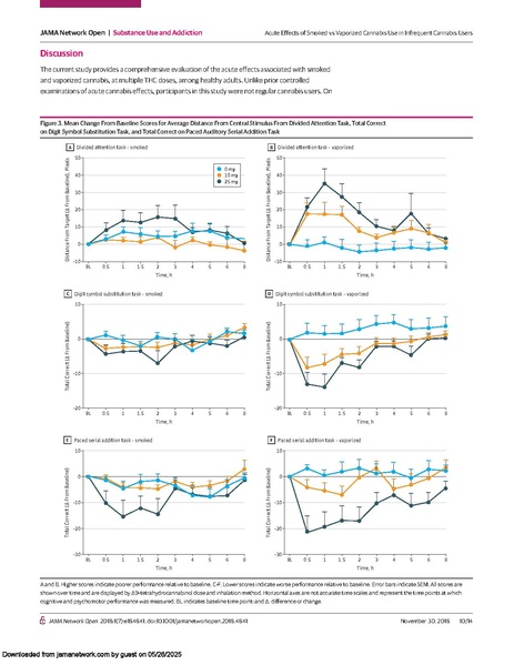 File:Science:Effects of Cannabis in Adults Who Infrequently Use - Full Article.pdf