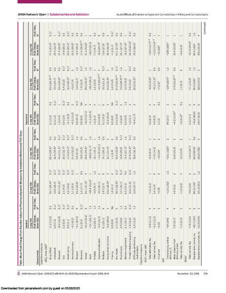 File:Science:Effects of Cannabis in Adults Who Infrequently Use - Full Article.pdf