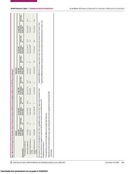 File:Science:Effects of Cannabis in Adults Who Infrequently Use - Full Article.pdf