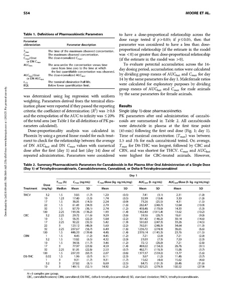 File:Science:Pharmacokinetics of Oral Minor Cannabinoids.pdf