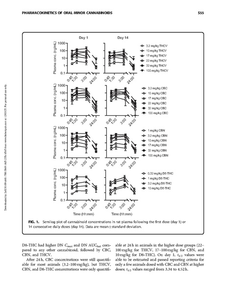 File:Science:Pharmacokinetics of Oral Minor Cannabinoids.pdf
