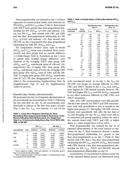 File:Science:Pharmacokinetics of Oral Minor Cannabinoids.pdf