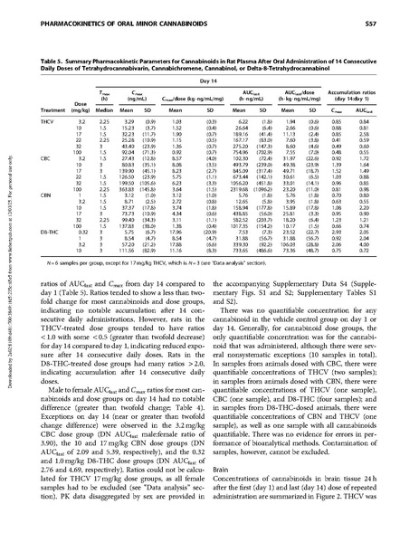 File:Science:Pharmacokinetics of Oral Minor Cannabinoids.pdf
