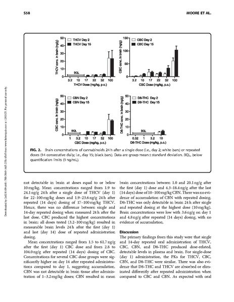 File:Science:Pharmacokinetics of Oral Minor Cannabinoids.pdf