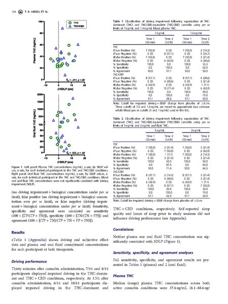 File:Science:The failings of per se limits to detect cannabisinduced driving impairment.pdf