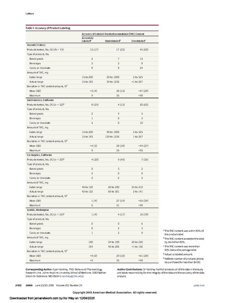 File:Science:Login Required - Cannabinoid Dose and Label Accuracy in Edible.pdf