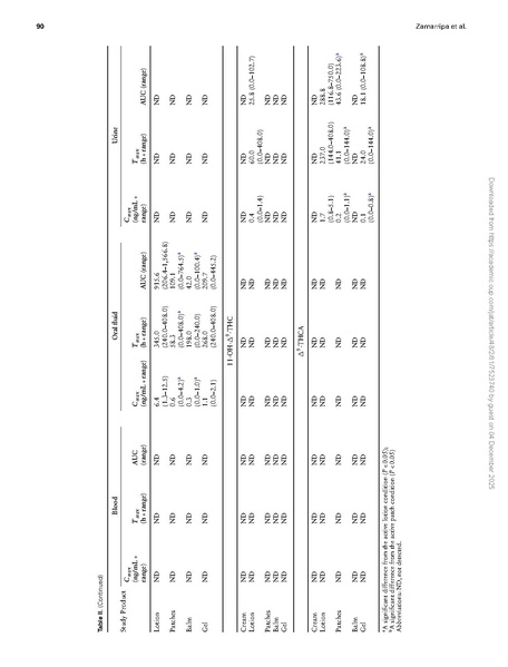 File:Science:Pharmacokinetics and pharmacodynamics of five distinct.pdf