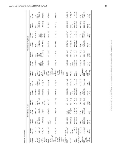 File:Science:Pharmacokinetics and pharmacodynamics of five distinct.pdf