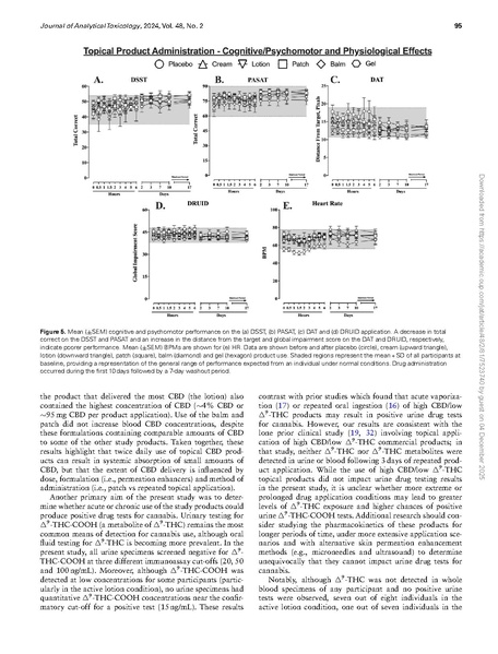 File:Science:Pharmacokinetics and pharmacodynamics of five distinct.pdf