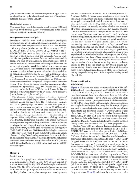 File:Science:Pharmacokinetics and pharmacodynamics of five distinct.pdf