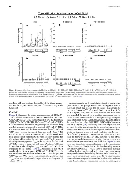 File:Science:Pharmacokinetics and pharmacodynamics of five distinct.pdf