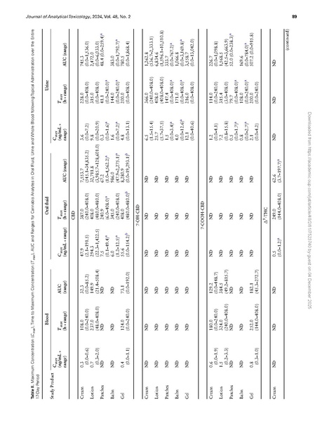 File:Science:Pharmacokinetics and pharmacodynamics of five distinct.pdf